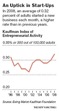 entreprenorskap