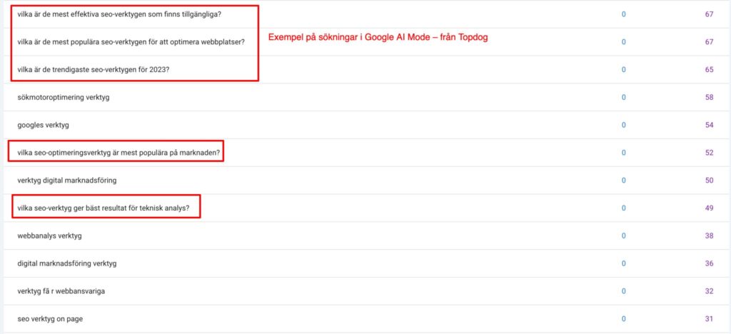 Exempel på sökningar från AI verktyg